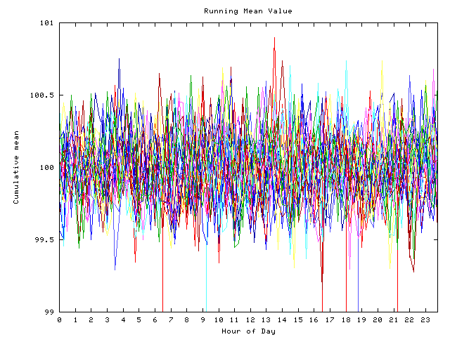 Mean deviation plot for indiv