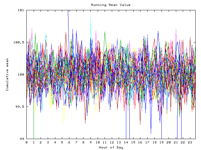 Mean deviation plot for indiv