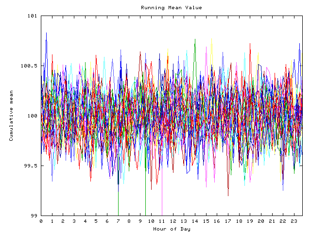 Mean deviation plot for indiv