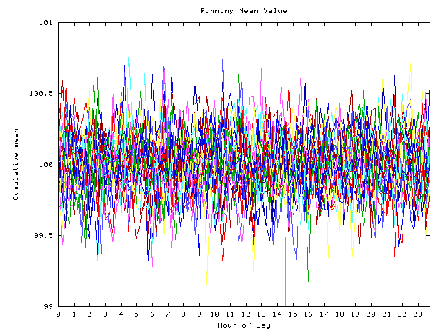 Mean deviation plot for indiv