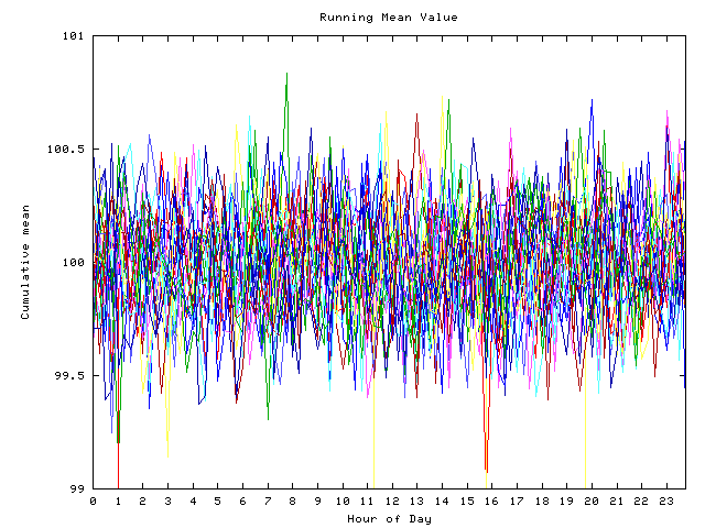 Mean deviation plot for indiv