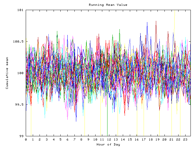 Mean deviation plot for indiv