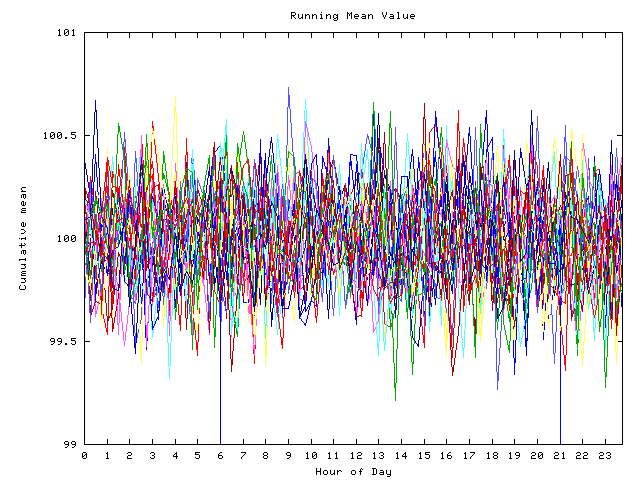 Mean deviation plot for indiv