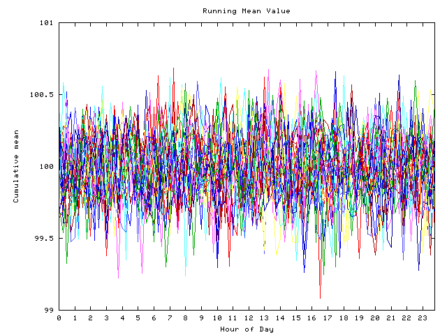 Mean deviation plot for indiv