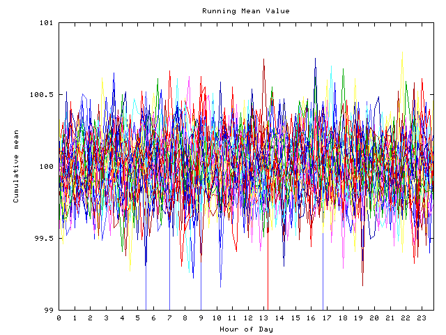 Mean deviation plot for indiv