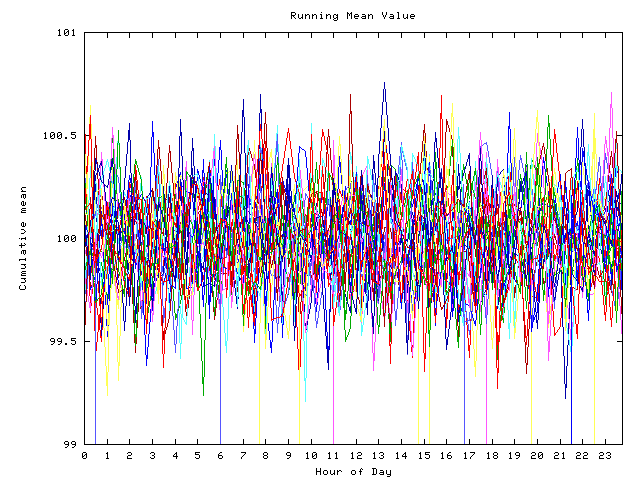 Mean deviation plot for indiv