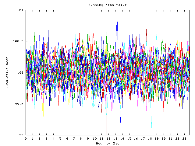 Mean deviation plot for indiv