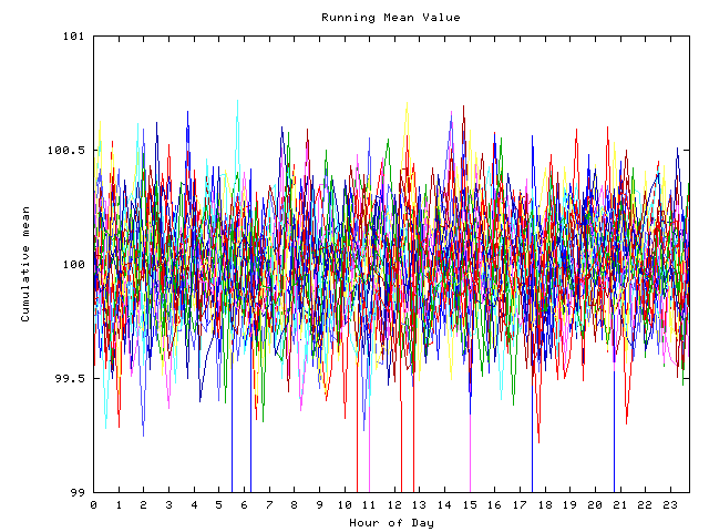 Mean deviation plot for indiv