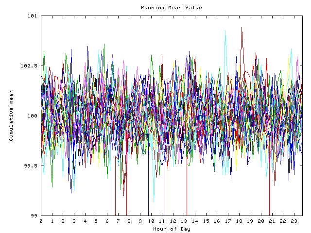 Mean deviation plot for indiv