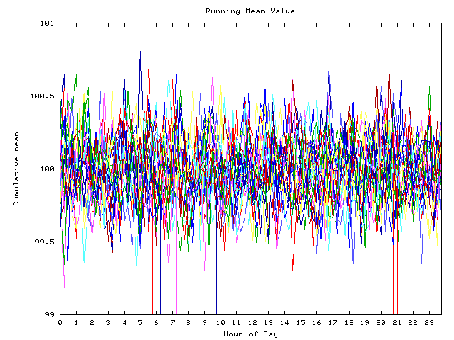 Mean deviation plot for indiv