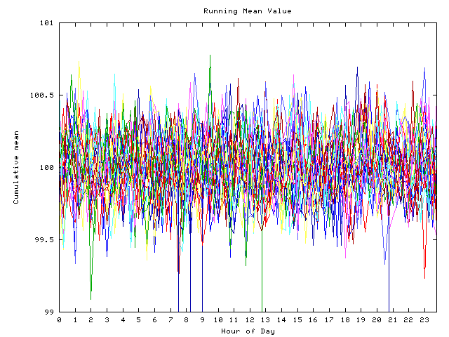 Mean deviation plot for indiv