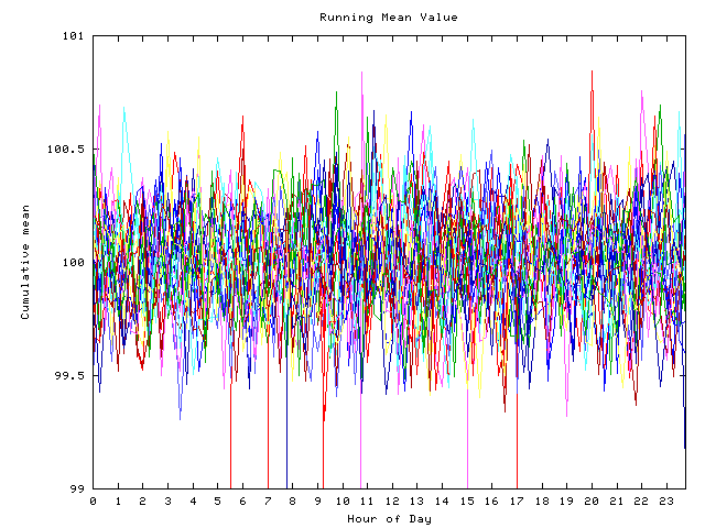 Mean deviation plot for indiv