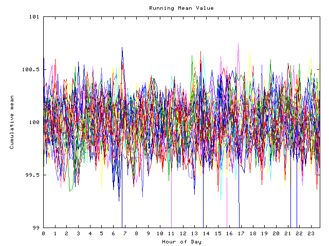 Mean deviation plot for indiv