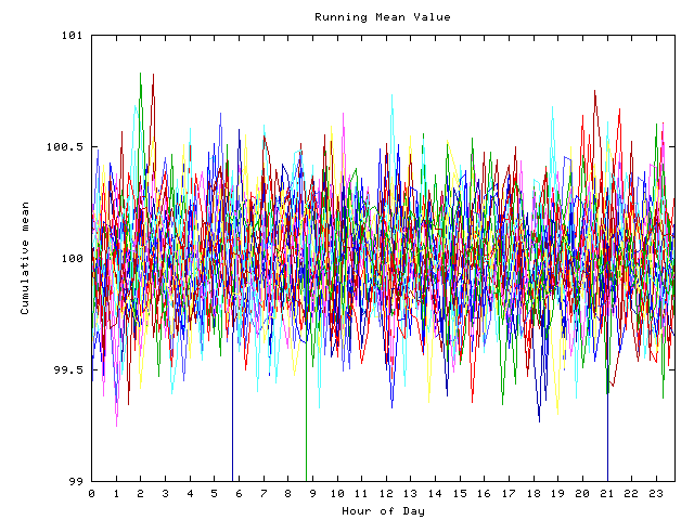 Mean deviation plot for indiv