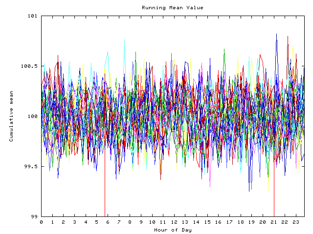 Mean deviation plot for indiv