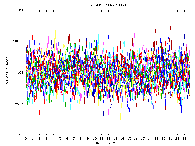 Mean deviation plot for indiv