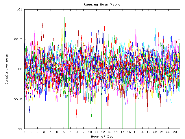 Mean deviation plot for indiv