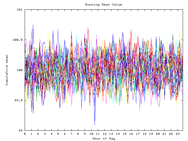 Mean deviation plot for indiv