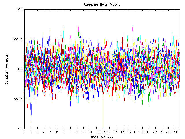 Mean deviation plot for indiv