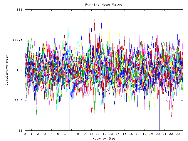 Mean deviation plot for indiv