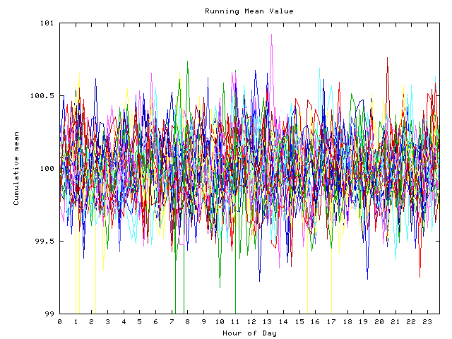 Mean deviation plot for indiv