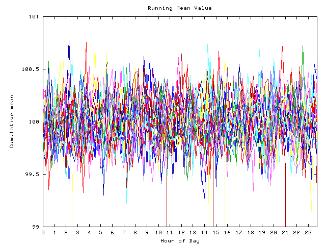 Mean deviation plot for indiv