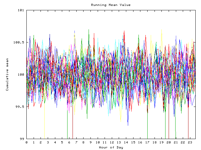 Mean deviation plot for indiv