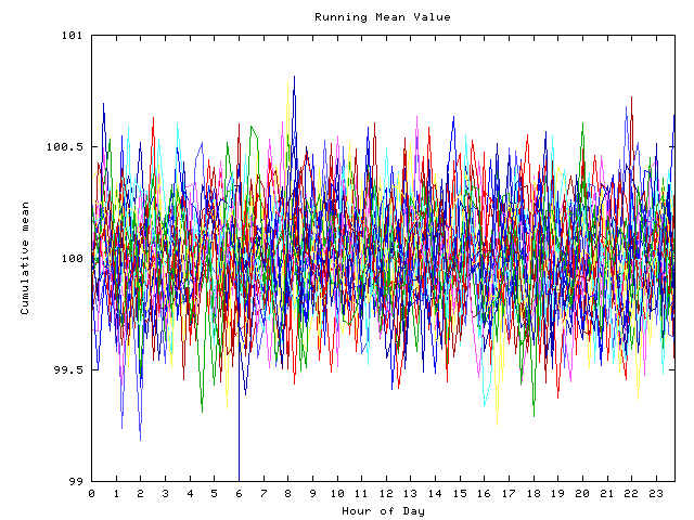 Mean deviation plot for indiv