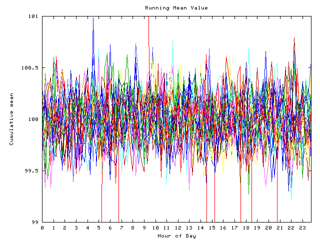 Mean deviation plot for indiv