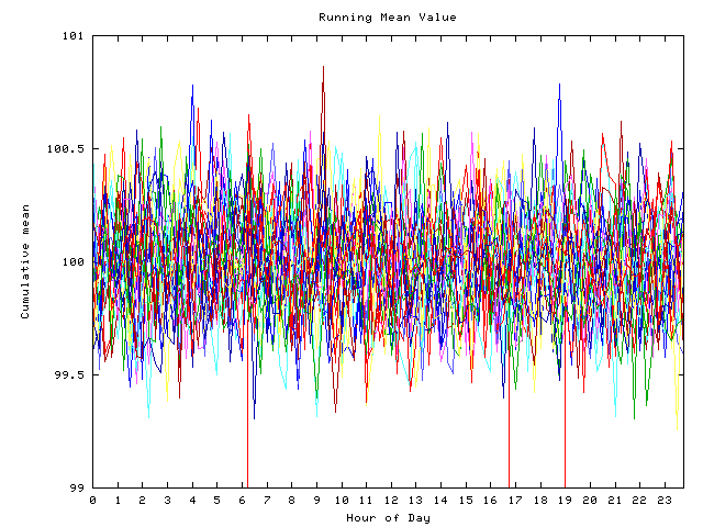 Mean deviation plot for indiv