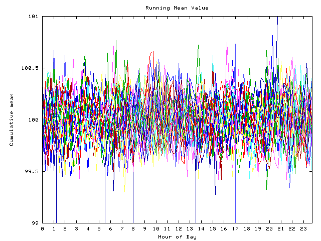 Mean deviation plot for indiv