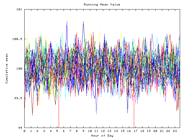 Mean deviation plot for indiv