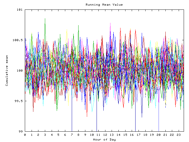 Mean deviation plot for indiv