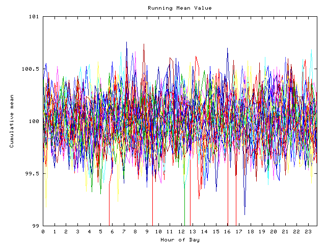 Mean deviation plot for indiv