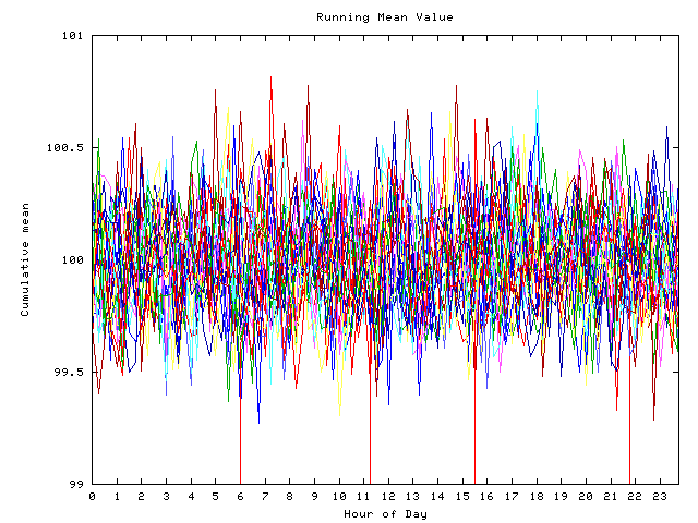 Mean deviation plot for indiv