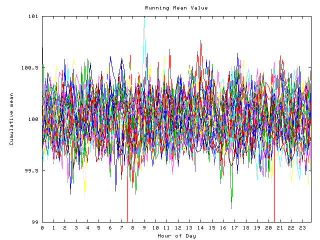 Mean deviation plot for indiv