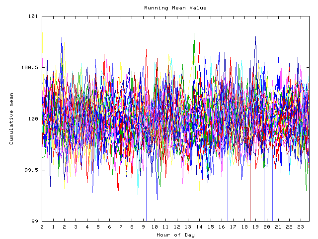 Mean deviation plot for indiv