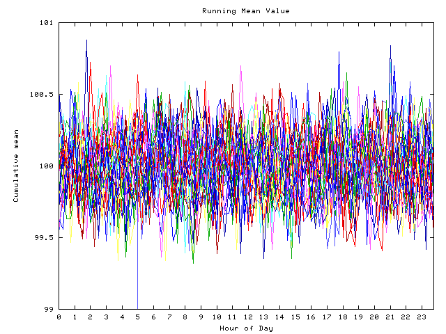 Mean deviation plot for indiv