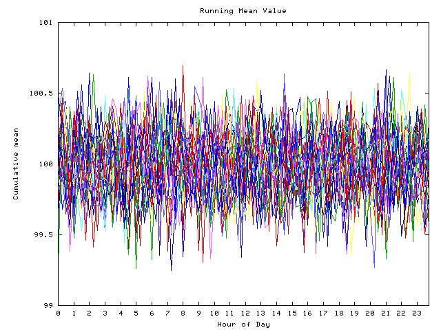 Mean deviation plot for indiv