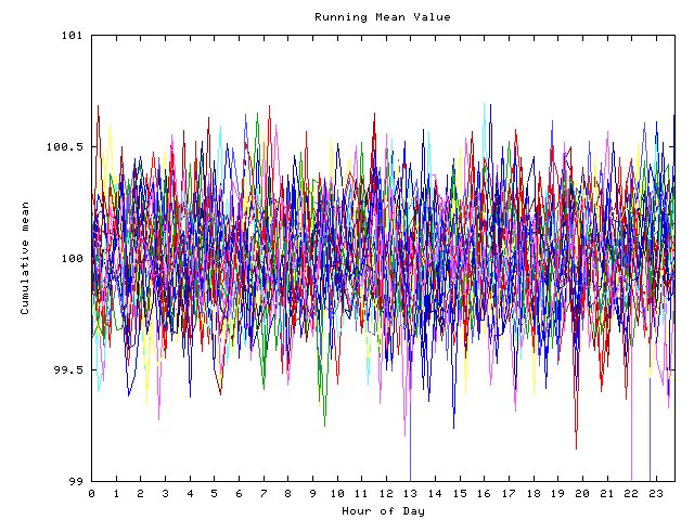 Mean deviation plot for indiv