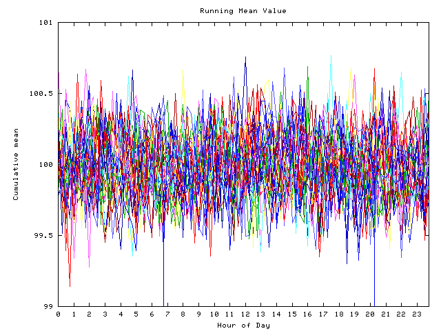 Mean deviation plot for indiv