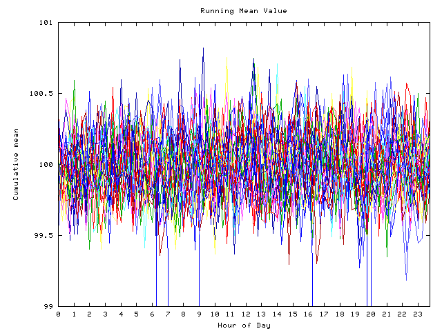 Mean deviation plot for indiv