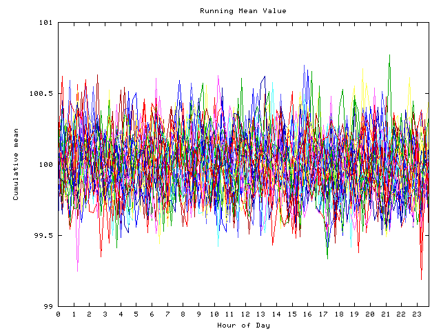 Mean deviation plot for indiv