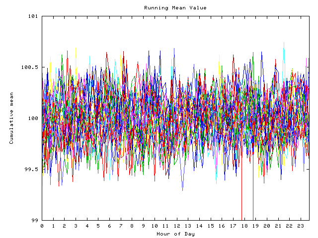 Mean deviation plot for indiv