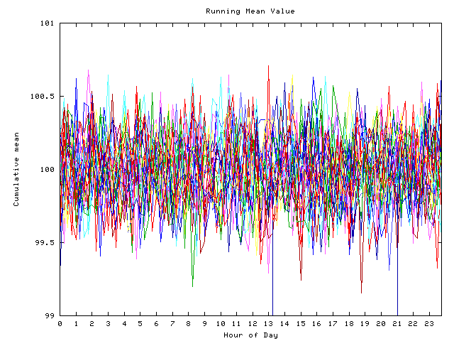 Mean deviation plot for indiv