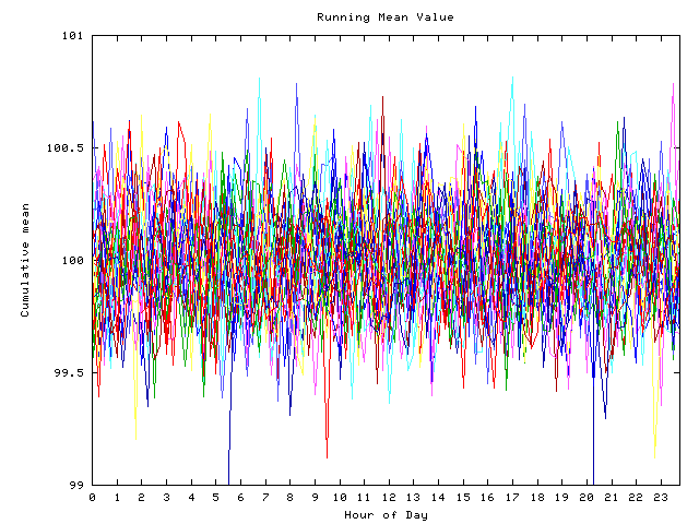 Mean deviation plot for indiv