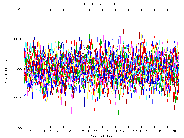 Mean deviation plot for indiv