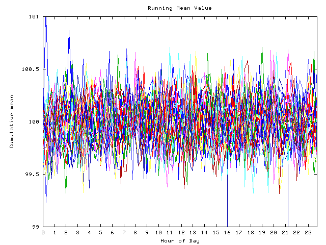 Mean deviation plot for indiv