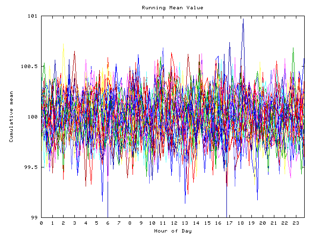 Mean deviation plot for indiv