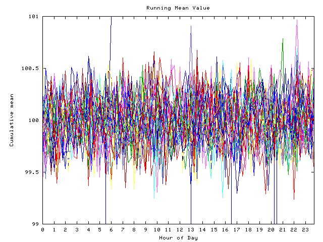 Mean deviation plot for indiv